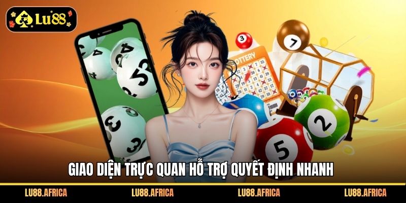 Giao diện trực quan hỗ trợ quyết định nhanh
